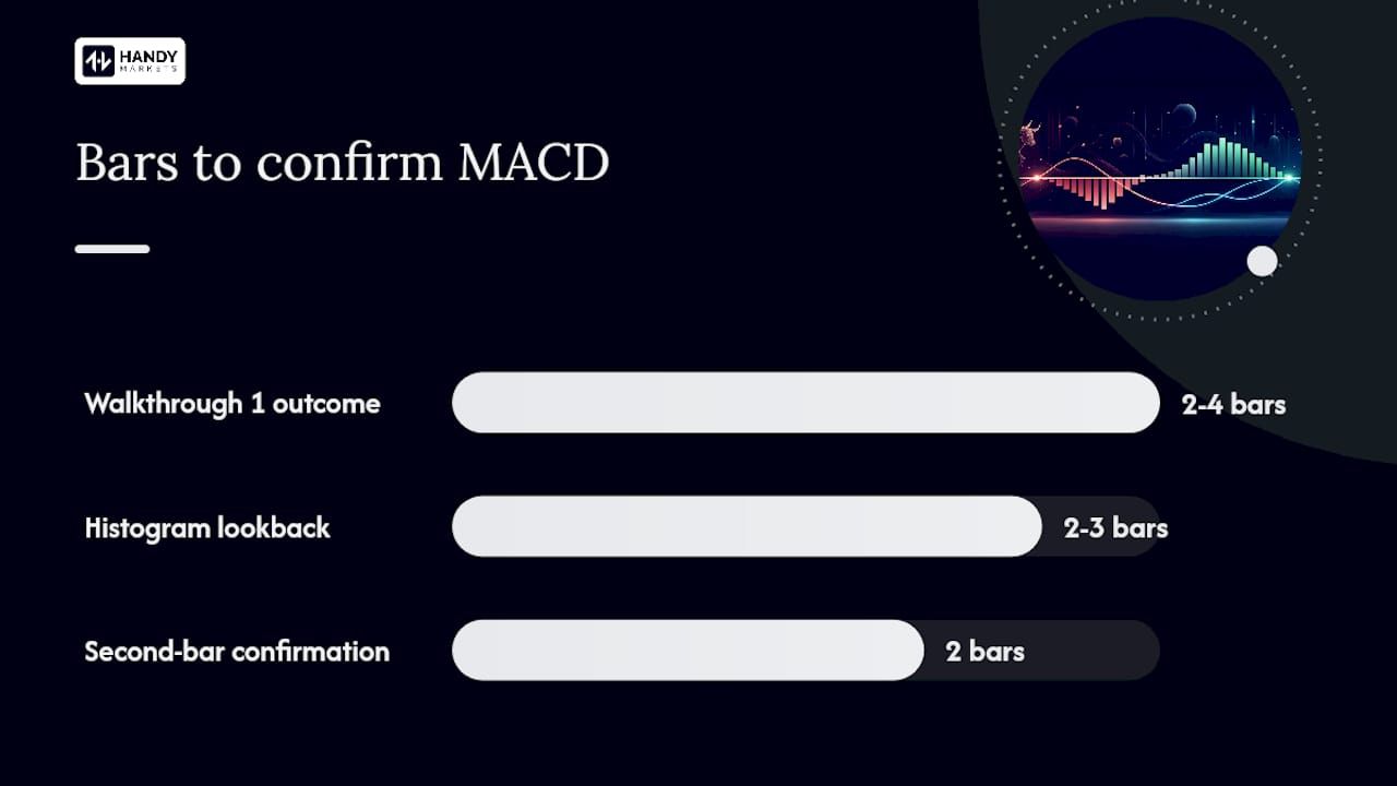 Annotated examples: reading MACD signals on stock charts — overview diagram
