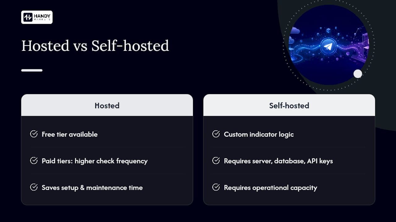 Frequently Asked Questions — overview diagram