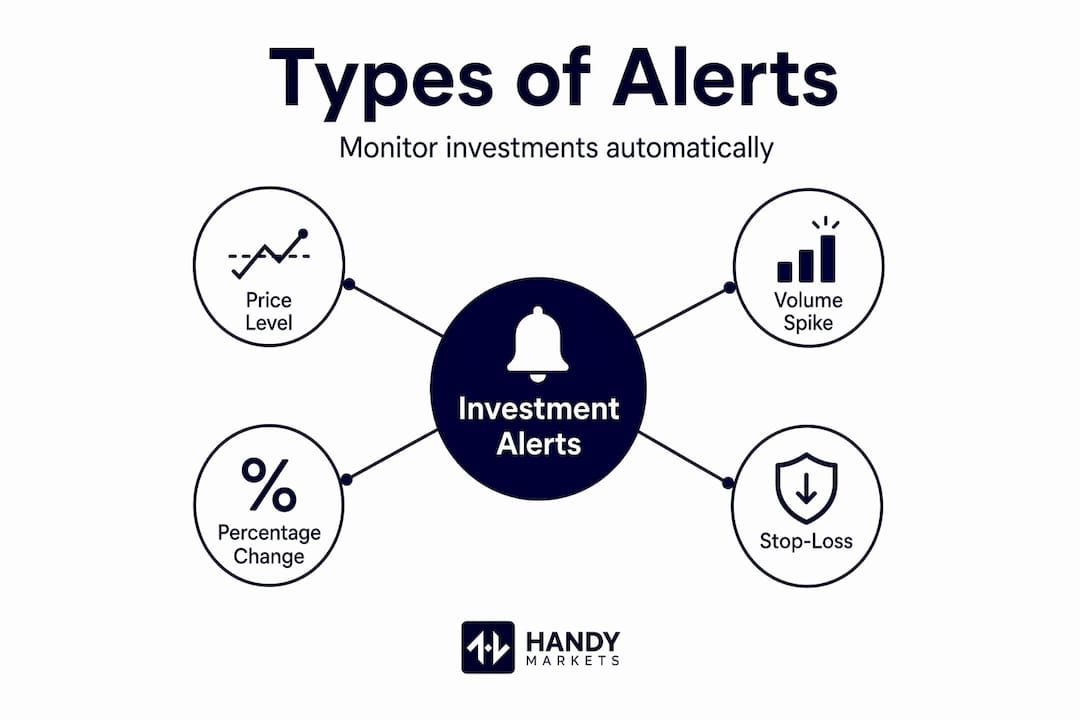 Hierarchy infographic of investment alert categories