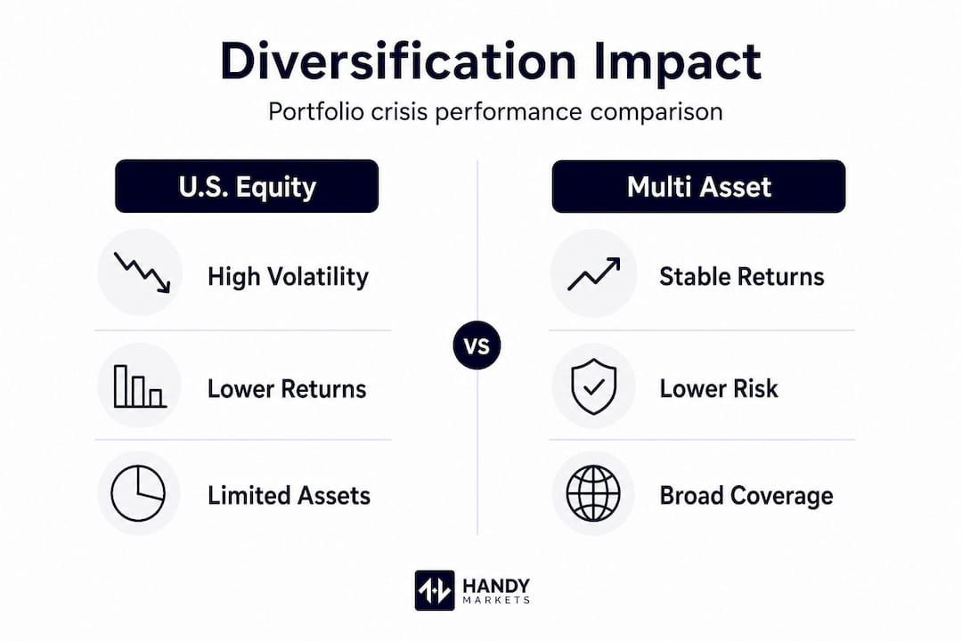 Infographic comparing equity and multi asset platforms