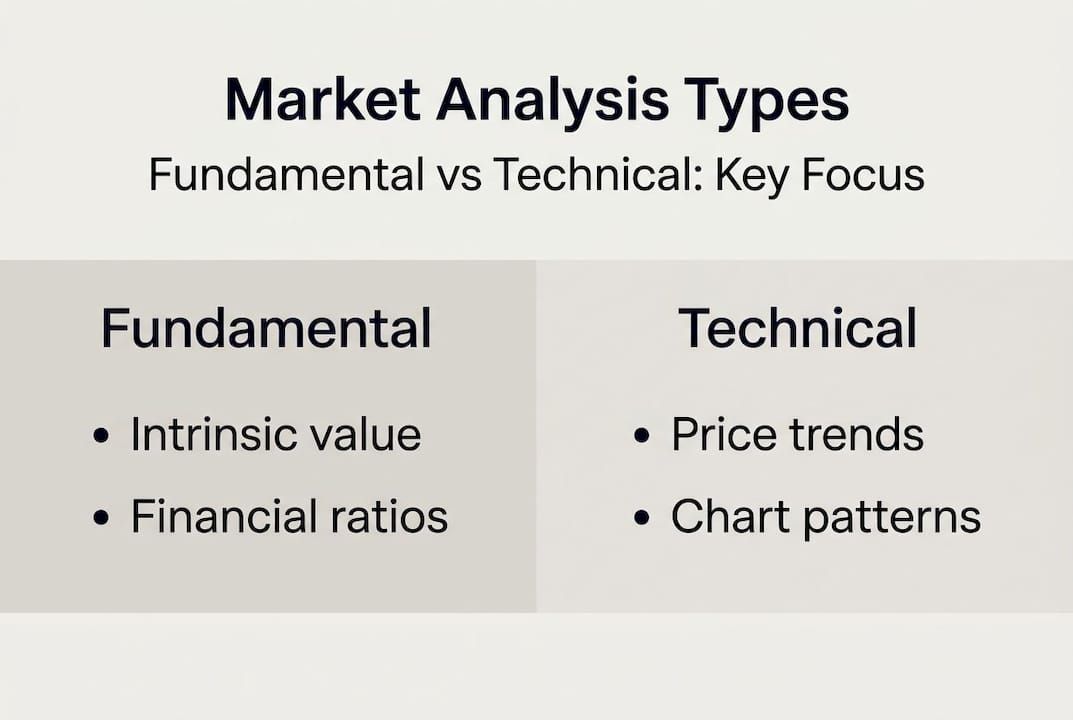 Infographic comparing fundamental and technical analysis