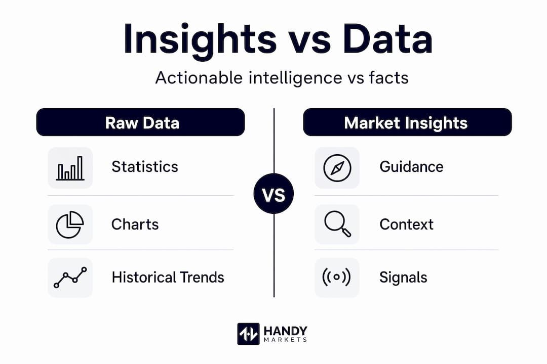 Infographic comparing market insights and raw data