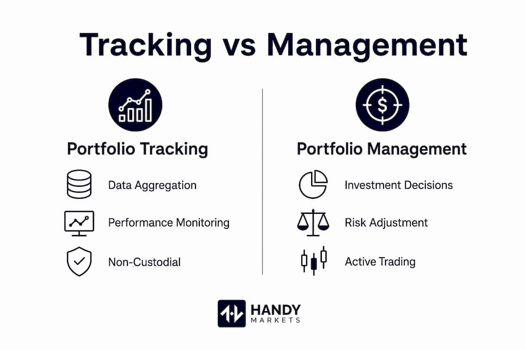 Infographic comparing portfolio tracking and portfolio management