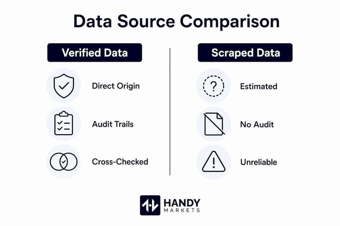 Infographic comparing verified and scraped data sources