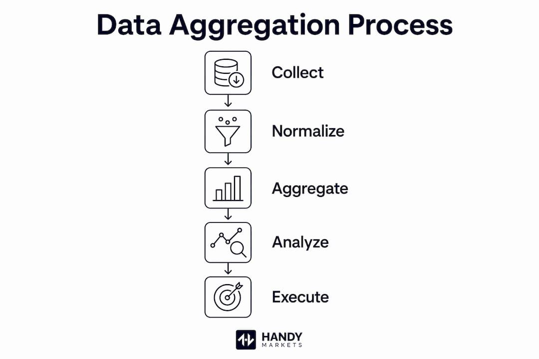 Infographic illustrating data aggregation process steps
