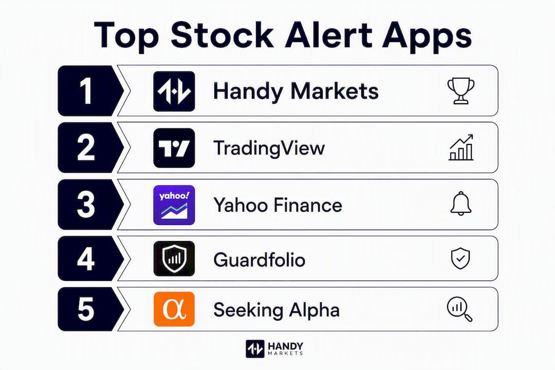 Infographic ranking top stock alert apps for traders in 2026