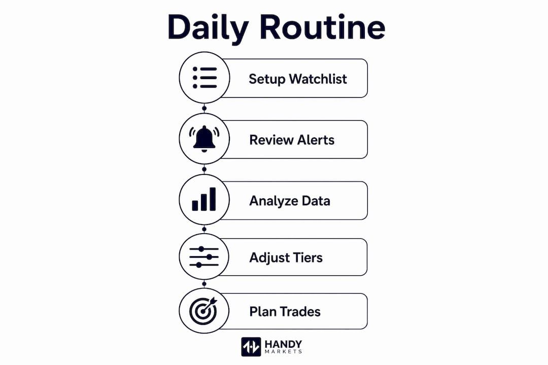 Infographic showing daily stock monitoring routine steps