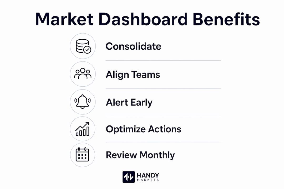 Infographic showing five key benefits of market dashboards