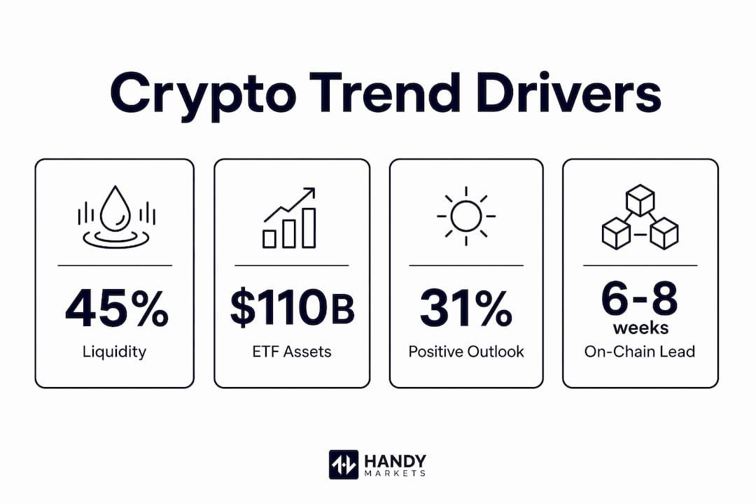 Infographic showing key crypto market trend statistics