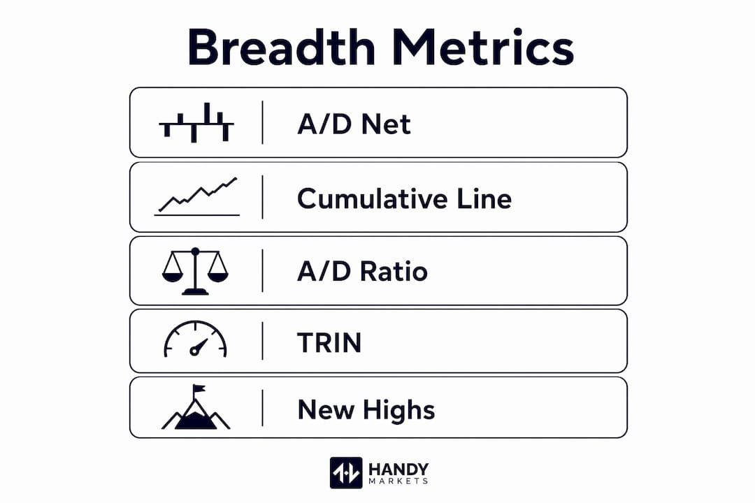 Infographic showing main stock market breadth metrics steps