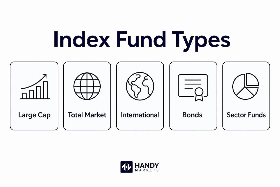 Infographic showing main types of index funds
