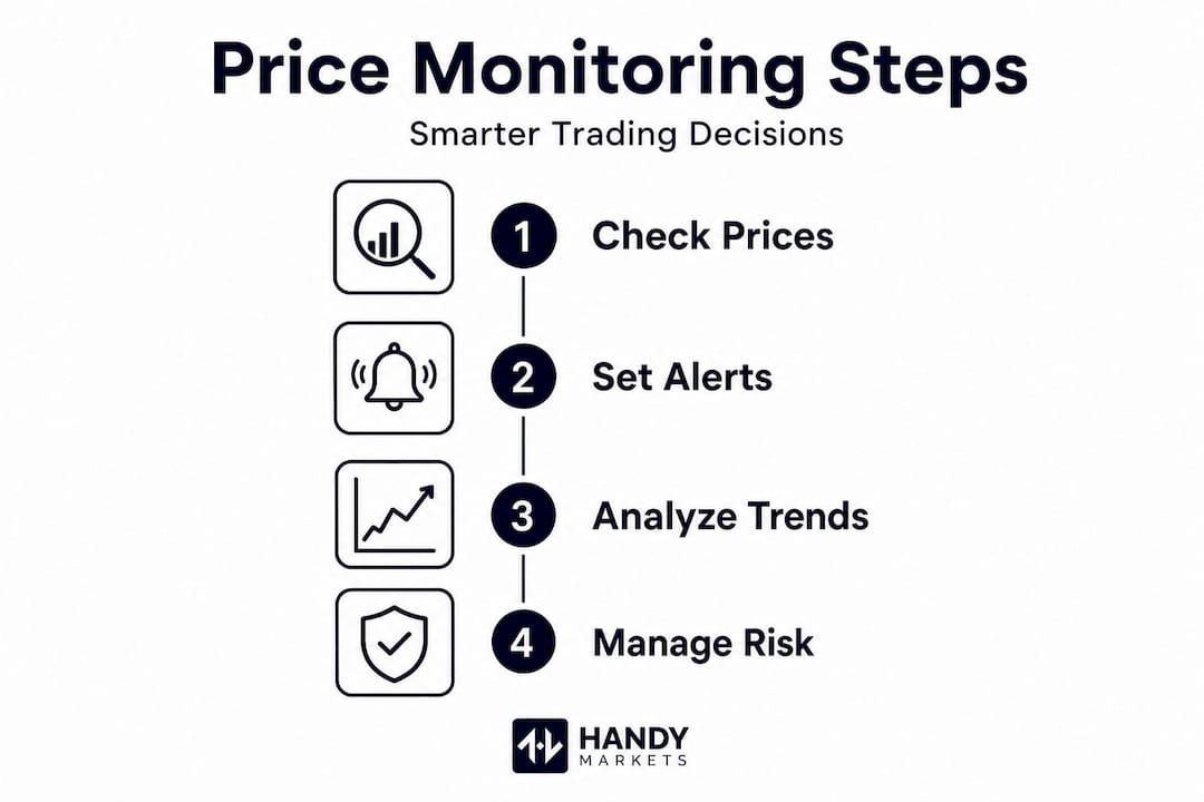 Infographic showing steps for smarter asset monitoring