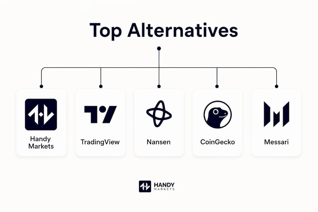 Infographic showing top krypto.markets alternatives hierarchy