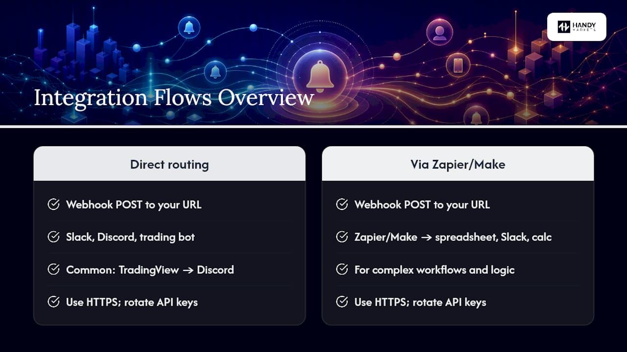 Integration flows worth knowing — overview diagram