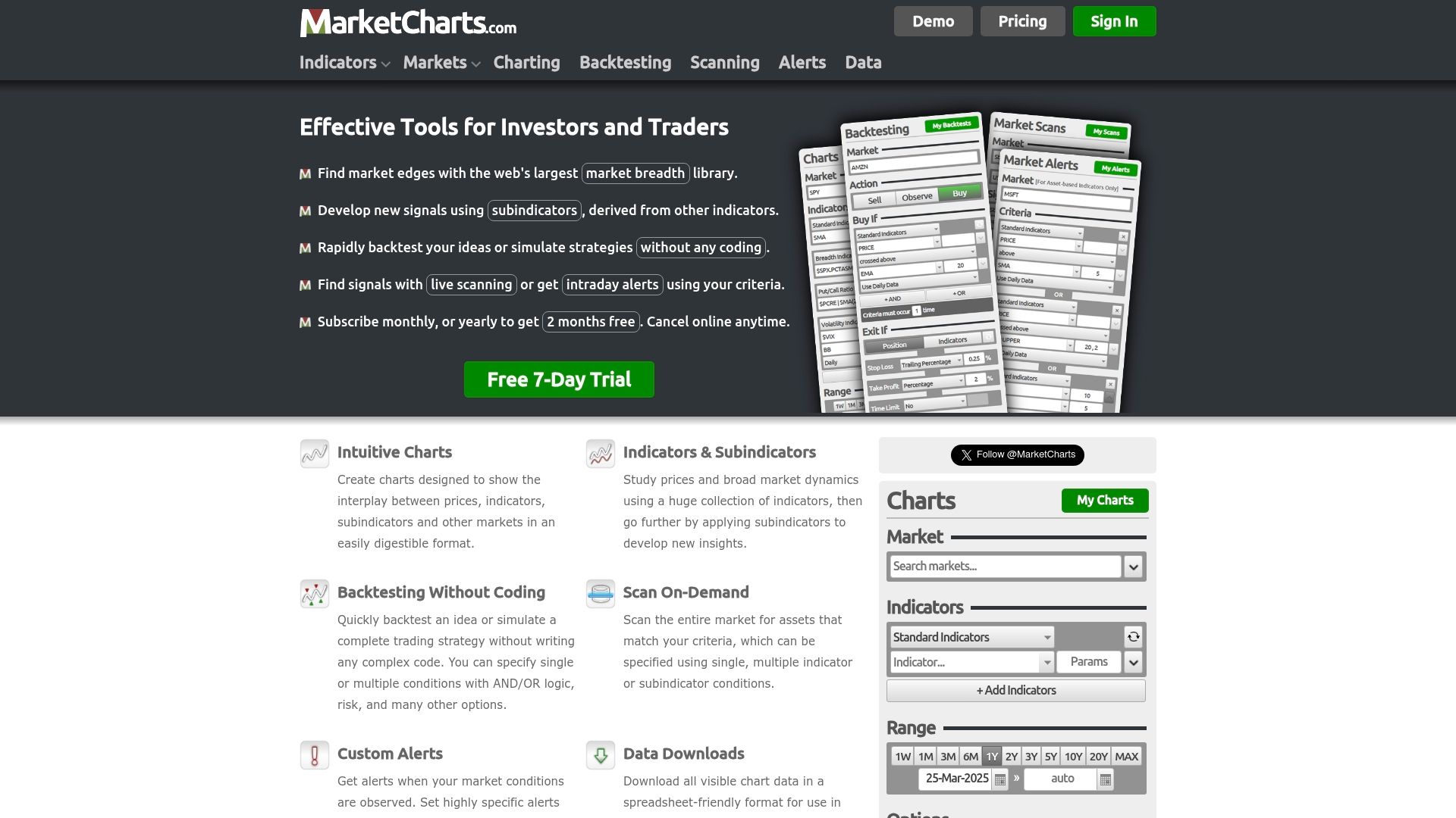 Marketcharts