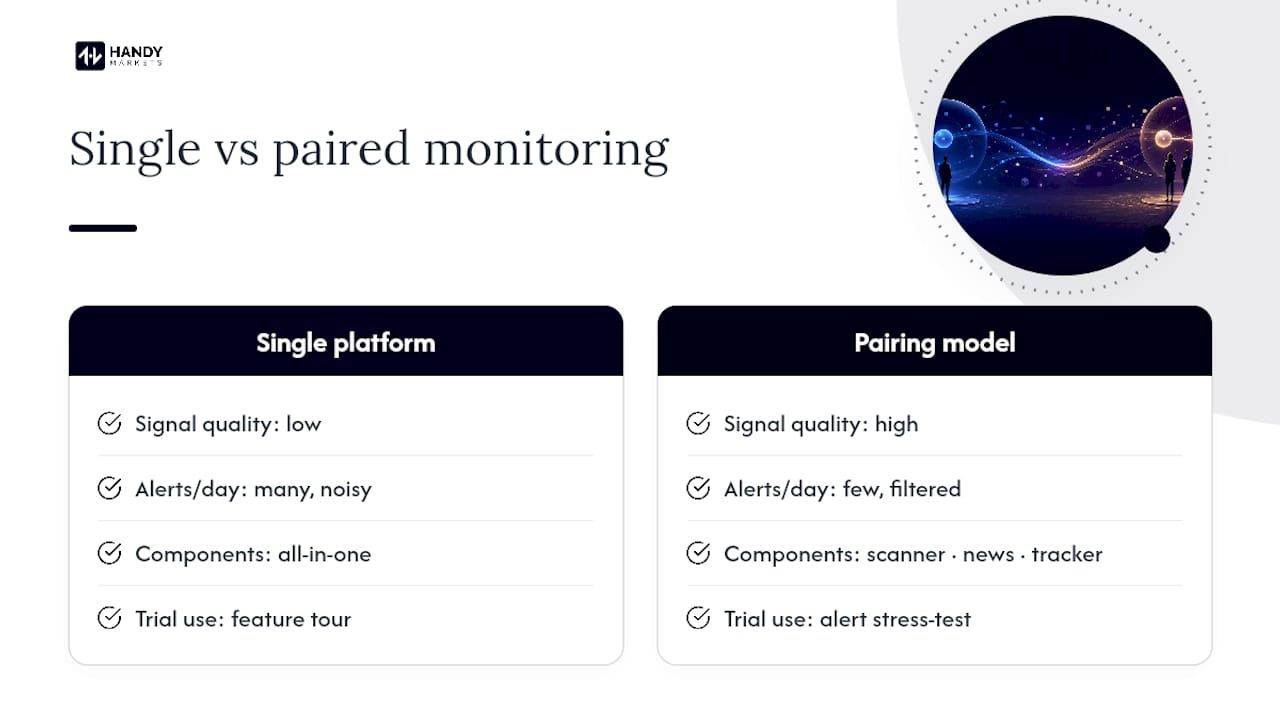 What most investors get wrong about market monitoring — overview diagram
