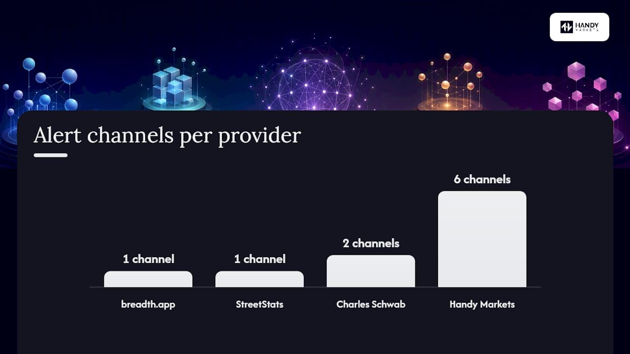 Where to get breadth data: tools and providers compared — overview diagram